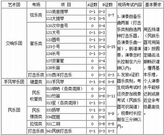 长安大学2018年高水平艺术团招生简章