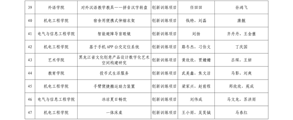 哈尔滨剑桥学院2019年拟推荐省级及以上大学生创新创业训练计划项目立项公示_05_看图王.jpg